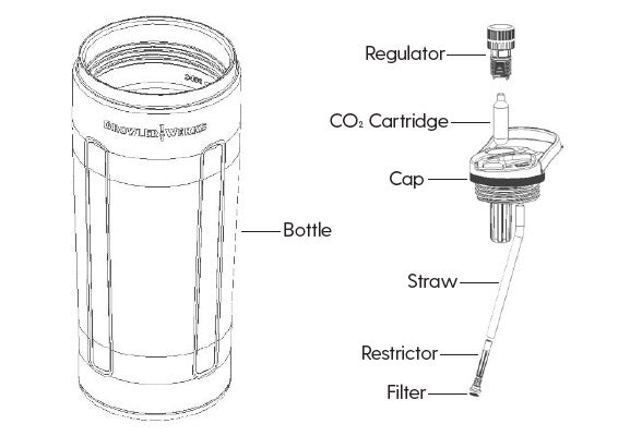 uKeg Twist Components Diagram
