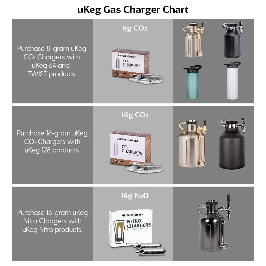 8g CO2 Cartridges for 64oz uKeg Pro/GO